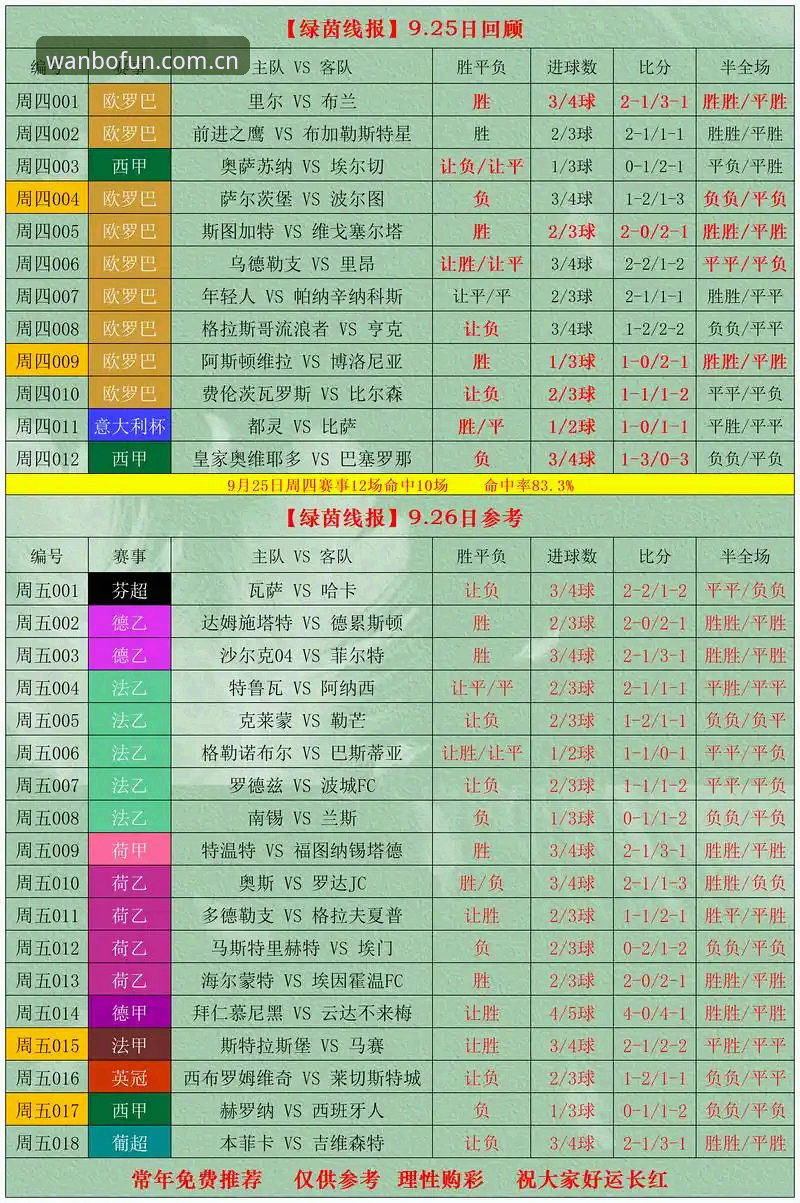 从0.3秒延迟到82个联赛覆盖：manbetx万博娱乐赛事数据功能深度评测